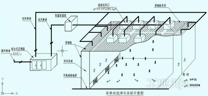 无尘车间原理图